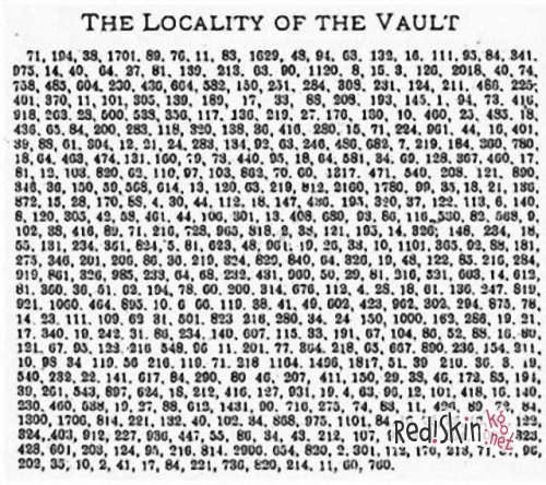 Потерянные сокровища и шифр Била